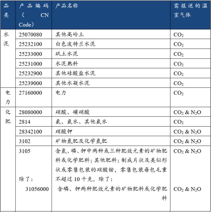 覆盖范围行业申请CBAM碳关税流程及证书系统报告