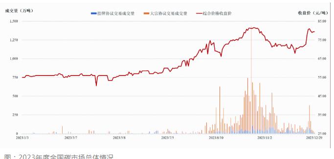 CCER认证碳交易温室气体自愿减排与碳排放权交易市场区别